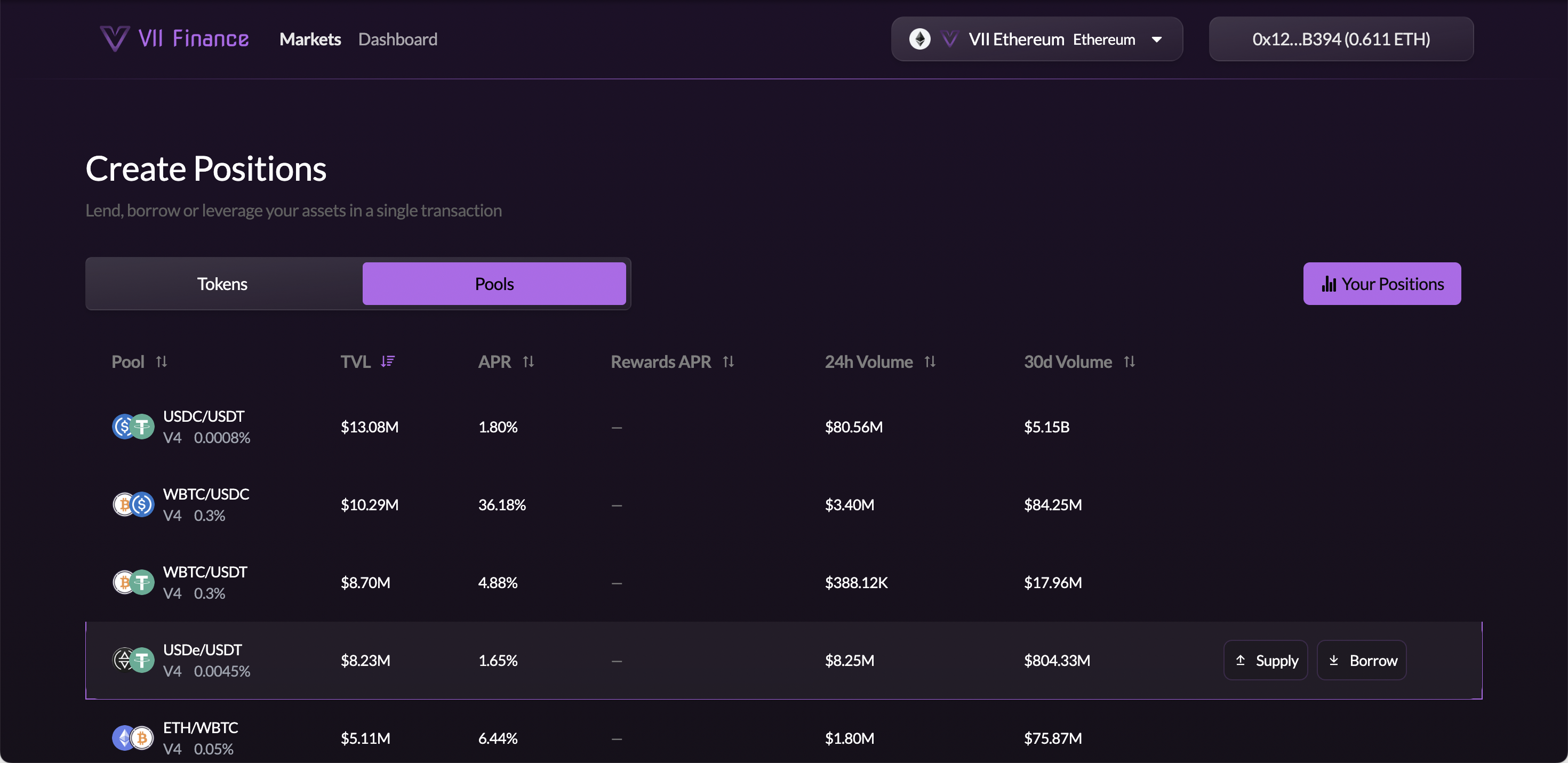 Pools table with USDe/USDT row hovered, showing Supply and Borrow action buttons on the right