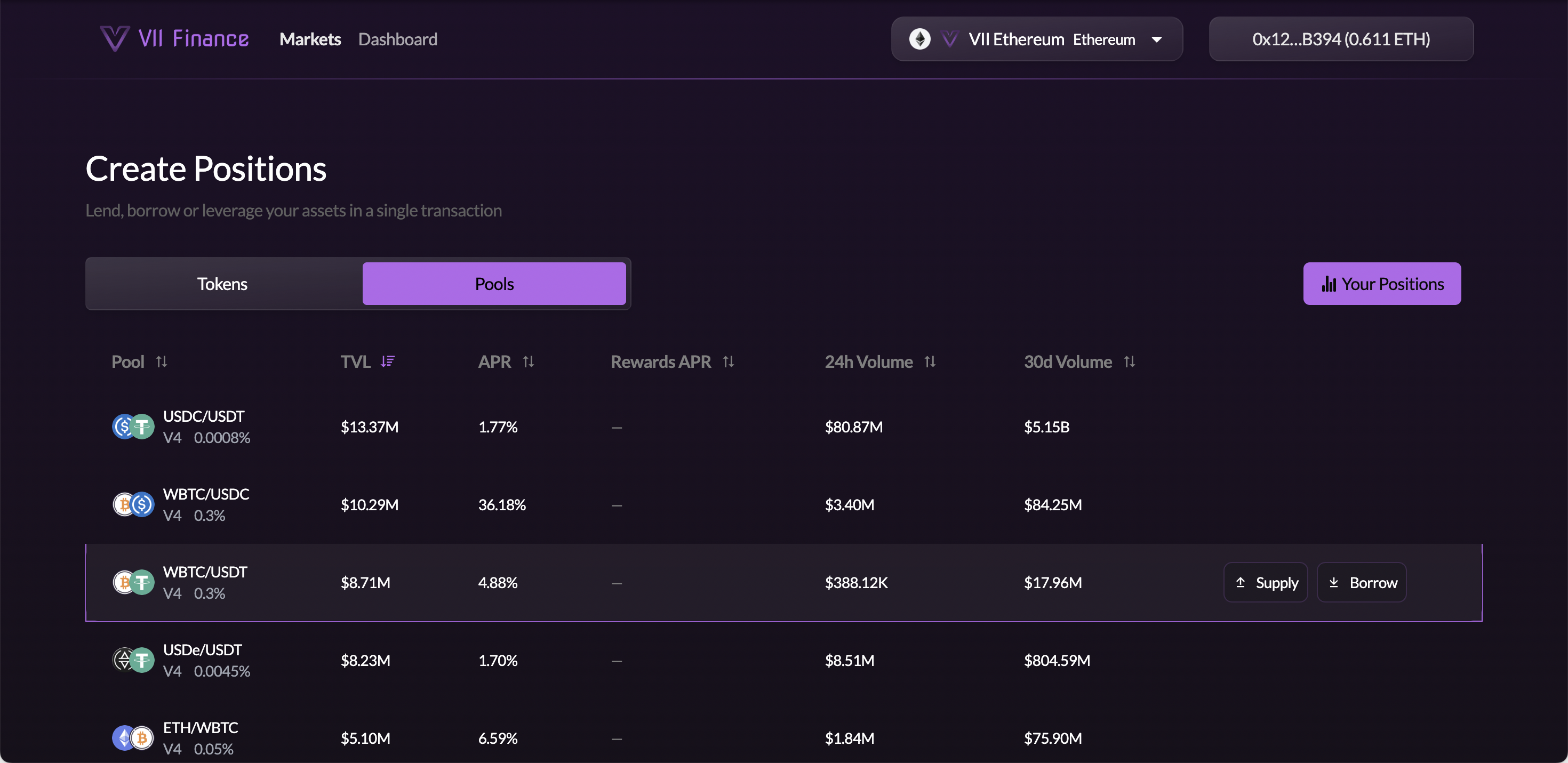 Pools table with WBTC/USDT row hovered, showing Supply and Borrow action buttons on the right
