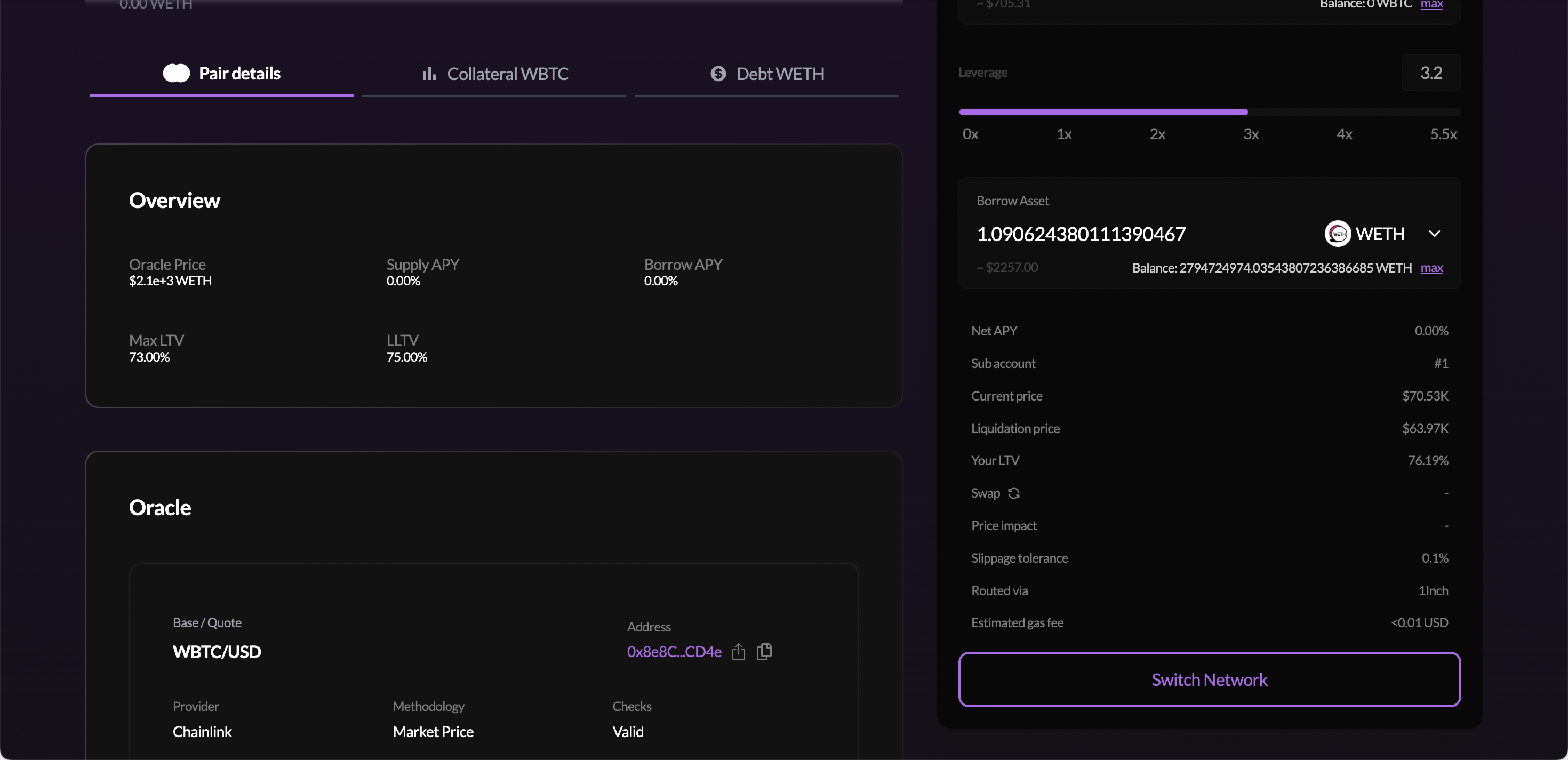 Leverage metrics panel and Submit button — showing Leverage slider 3.2x, Borrow Asset 1.09 WETH, Net APY 0.00%, Sub account #1, Current price $70.53K, Liquidation price $63.97K, Your LTV 76.19%, Liquidation LTV 75.00%, Swap with refresh icon, Price impact, Slippage tolerance 0.1%, Routed via 1Inch, Estimated gas fee under 0.01 USD, and Switch Network button